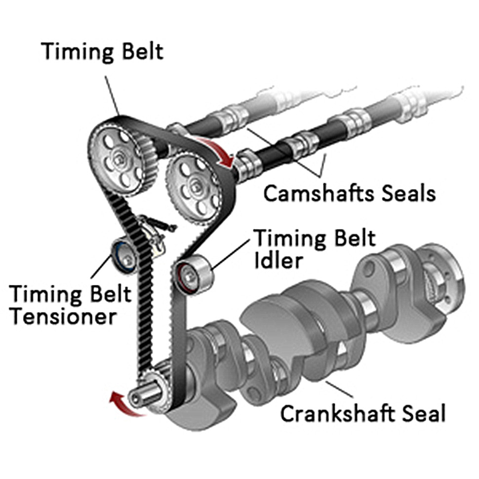 timing belt kit for volvo