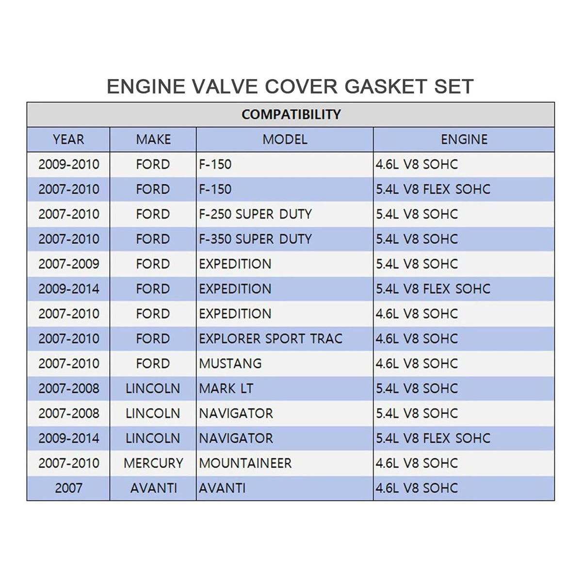 Compatibility chart for engine valve cover gaskets: Ford/Lincoln 4.6L/5.4L V8
