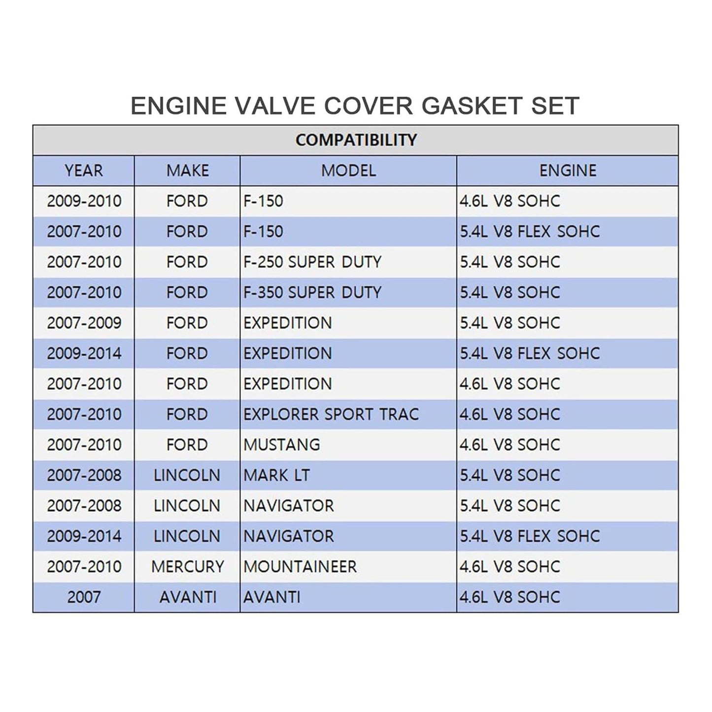 Valve Cover Gasket Set for Ford, Lincoln & Mercury 4.6L/5.4L V8 (VS50687R)