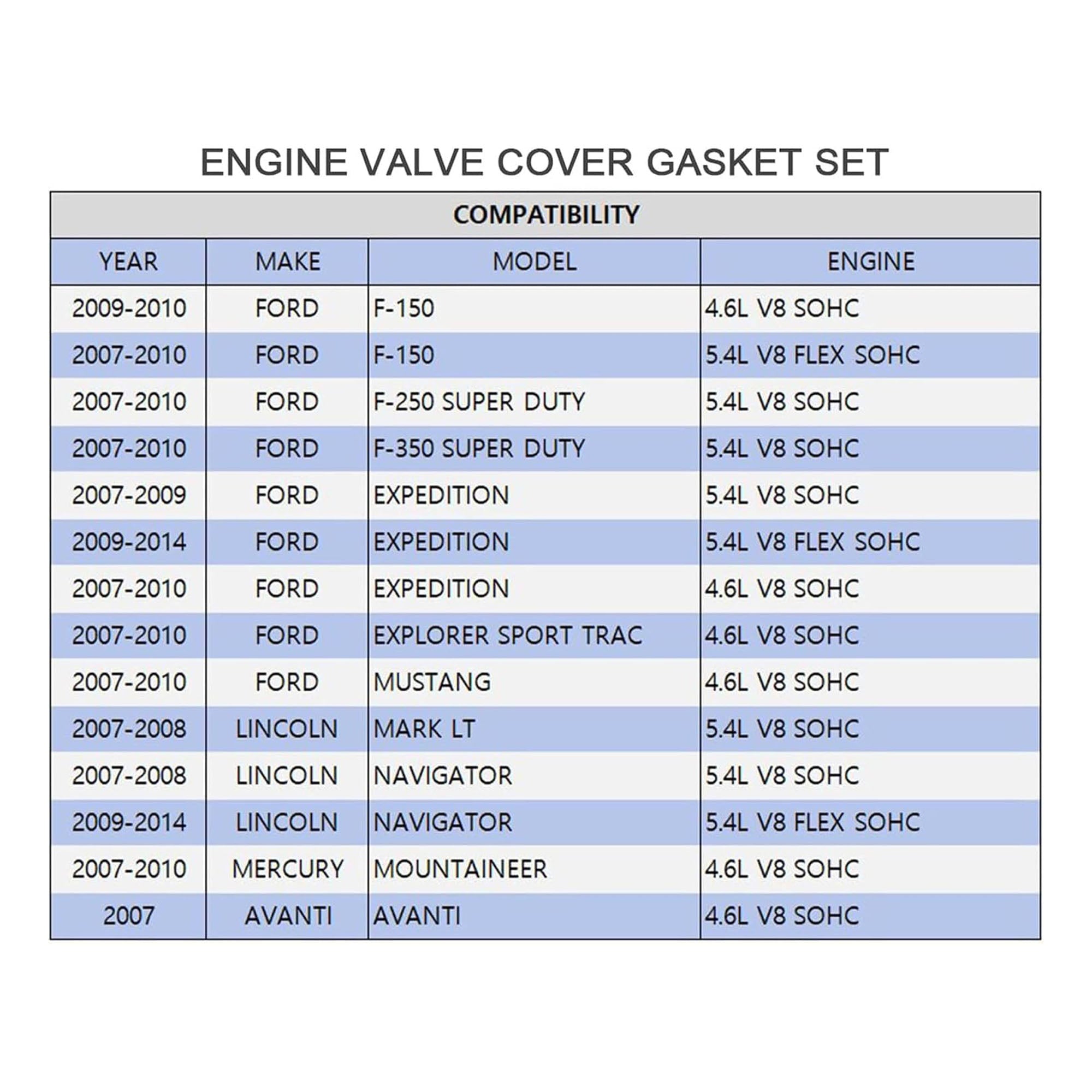 Compatibility chart for engine valve cover gaskets: Ford/Lincoln 4.6L/5.4L V8