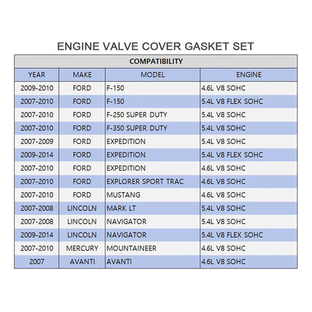 Compatibility chart for engine valve cover gaskets: Ford/Lincoln 4.6L/5.4L V8