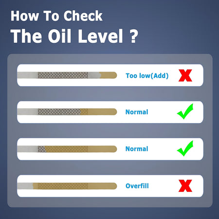 Oil level checking guide with normal and overfill markers beside dipstick