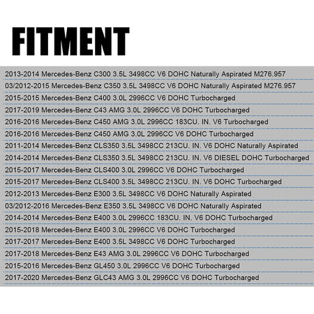 Fitment chart for Mercedes-Benz M276 timing chain kit compatibility models